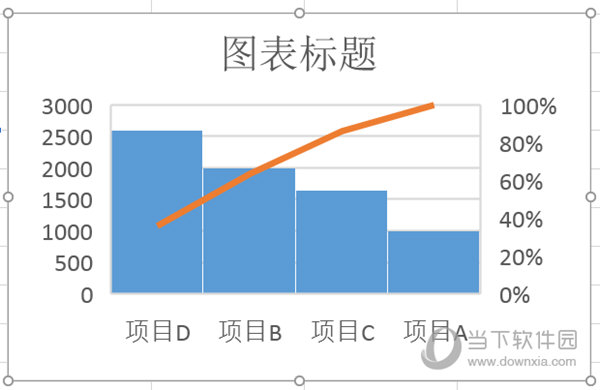 Excel2016如何画排列图 几个步骤就搞定(图3)